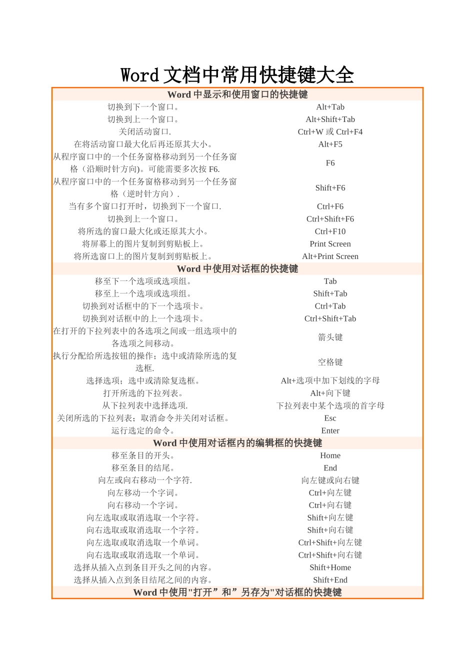 Word文档中常用快捷键大全_第1页