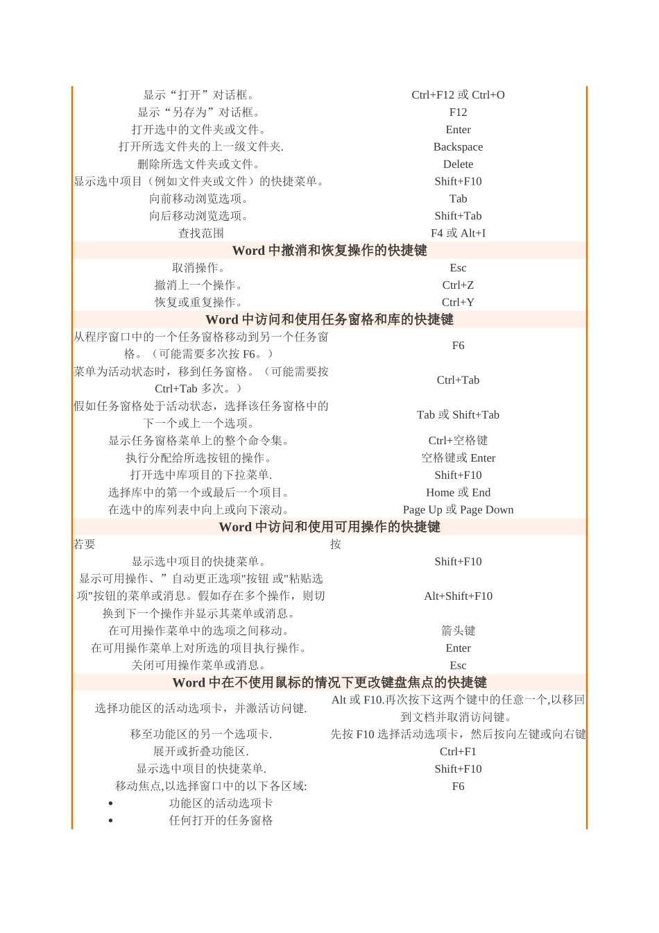 Word文档中常用快捷键大全_第2页