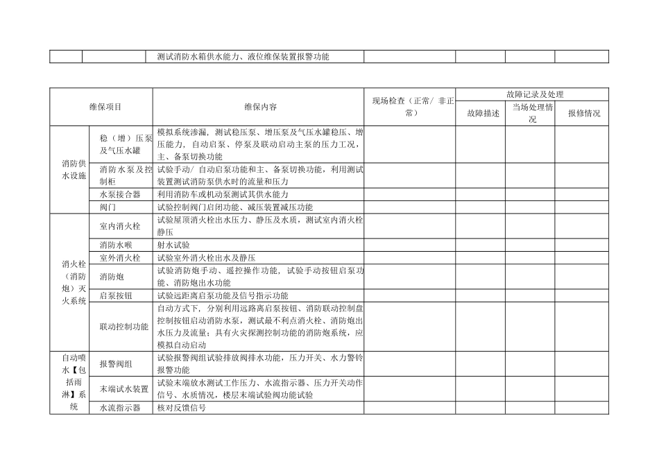 WORD最全消防维保年度月度检测验收表格_第2页