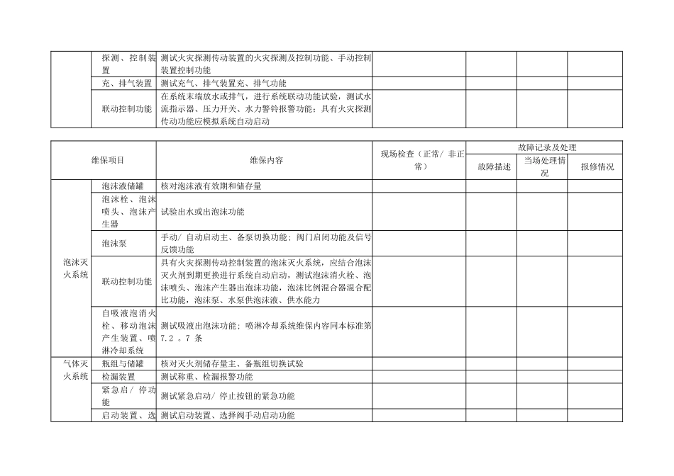 WORD最全消防维保年度月度检测验收表格_第3页