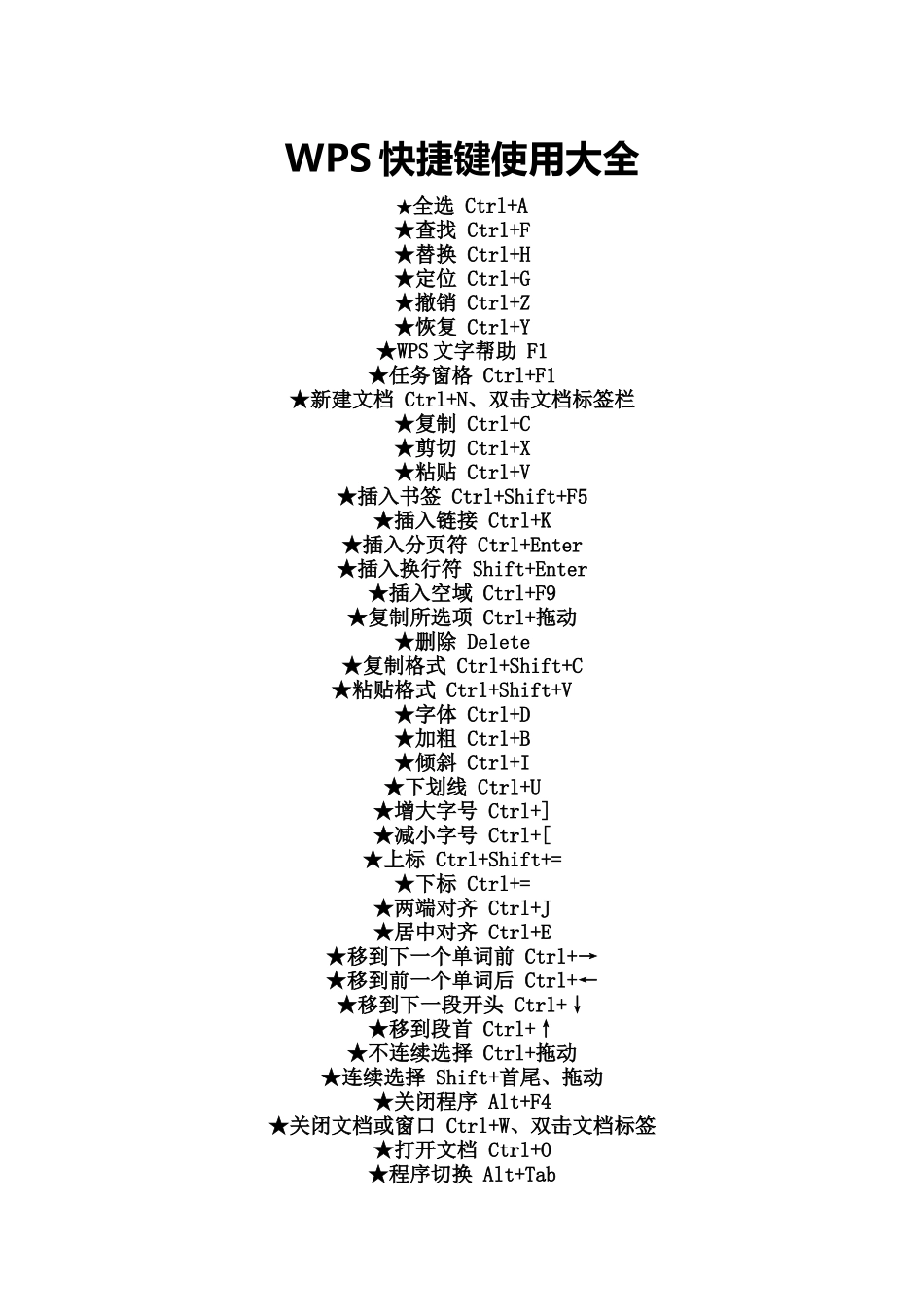 WPS快捷键使用大全_第1页