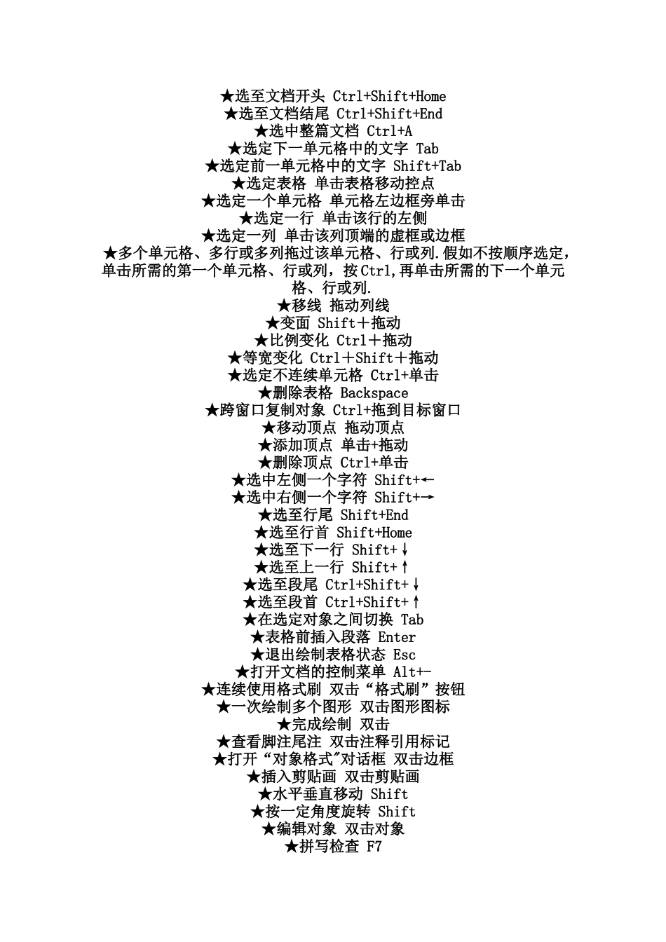 WPS快捷键使用大全_第3页