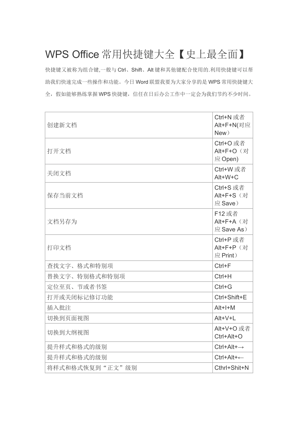 WPS-Office常用快捷键大全_第1页