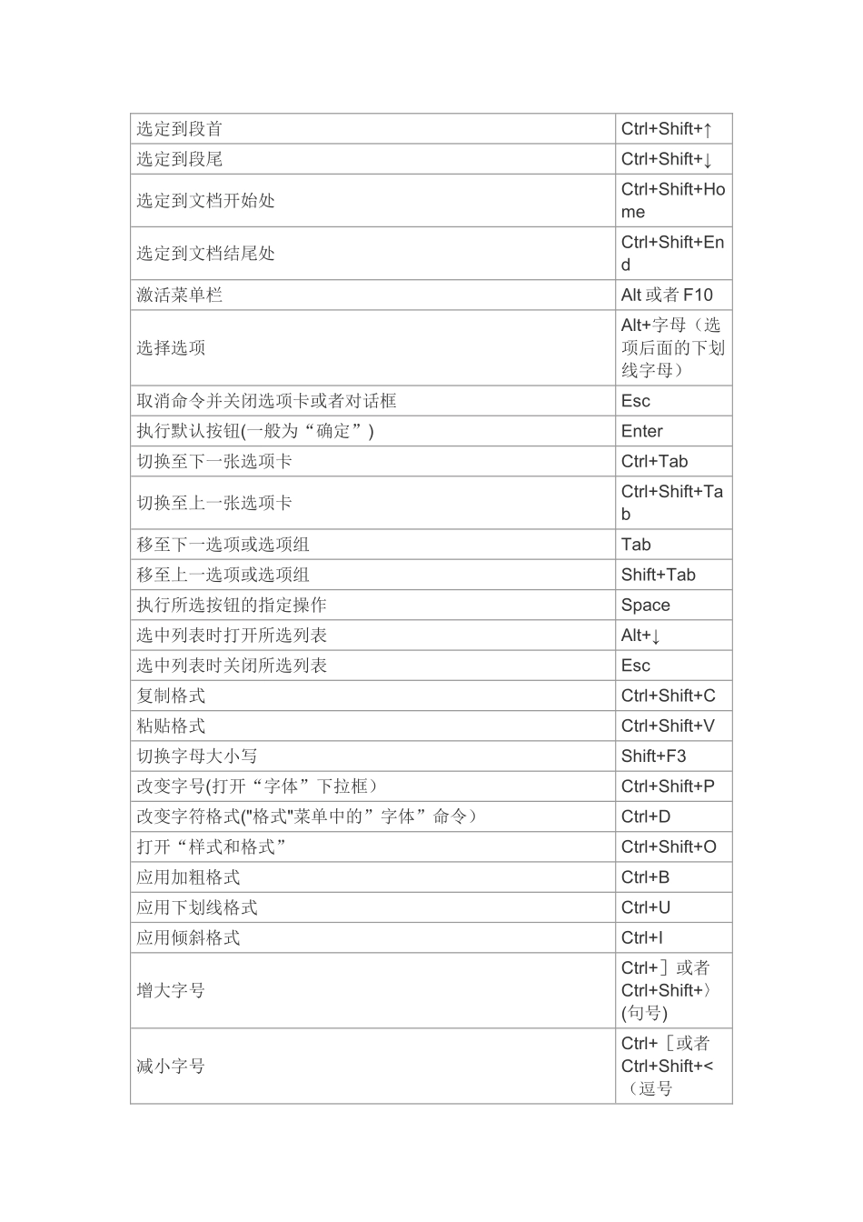 WPS-Office常用快捷键大全_第3页