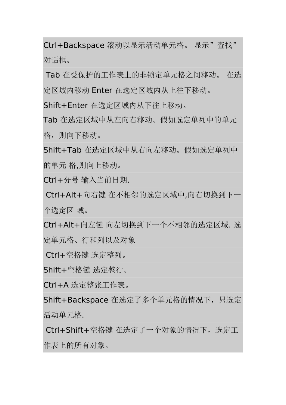 WPS表格之快捷键大全_第2页