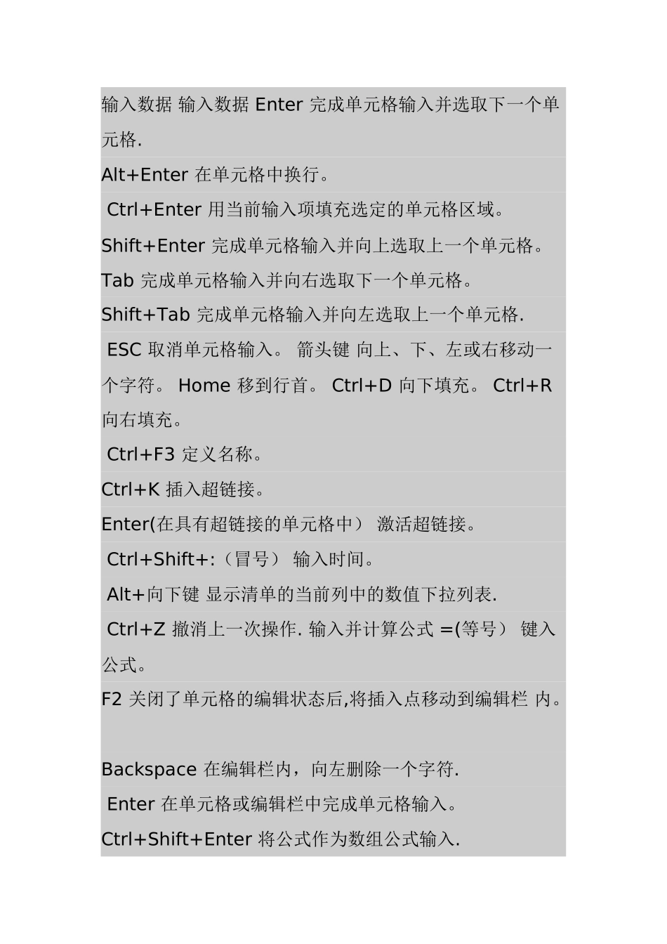 WPS表格之快捷键大全_第3页