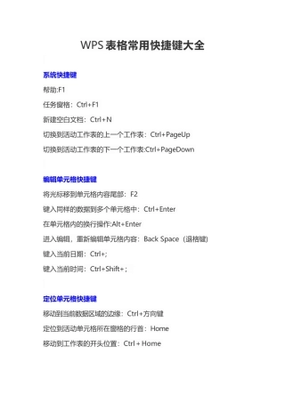 WPS表格常用快捷键大全