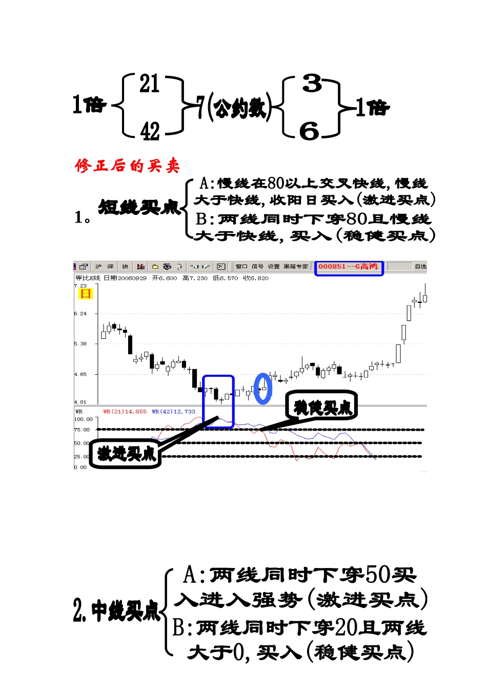 WR指标的天衣无缝_第3页