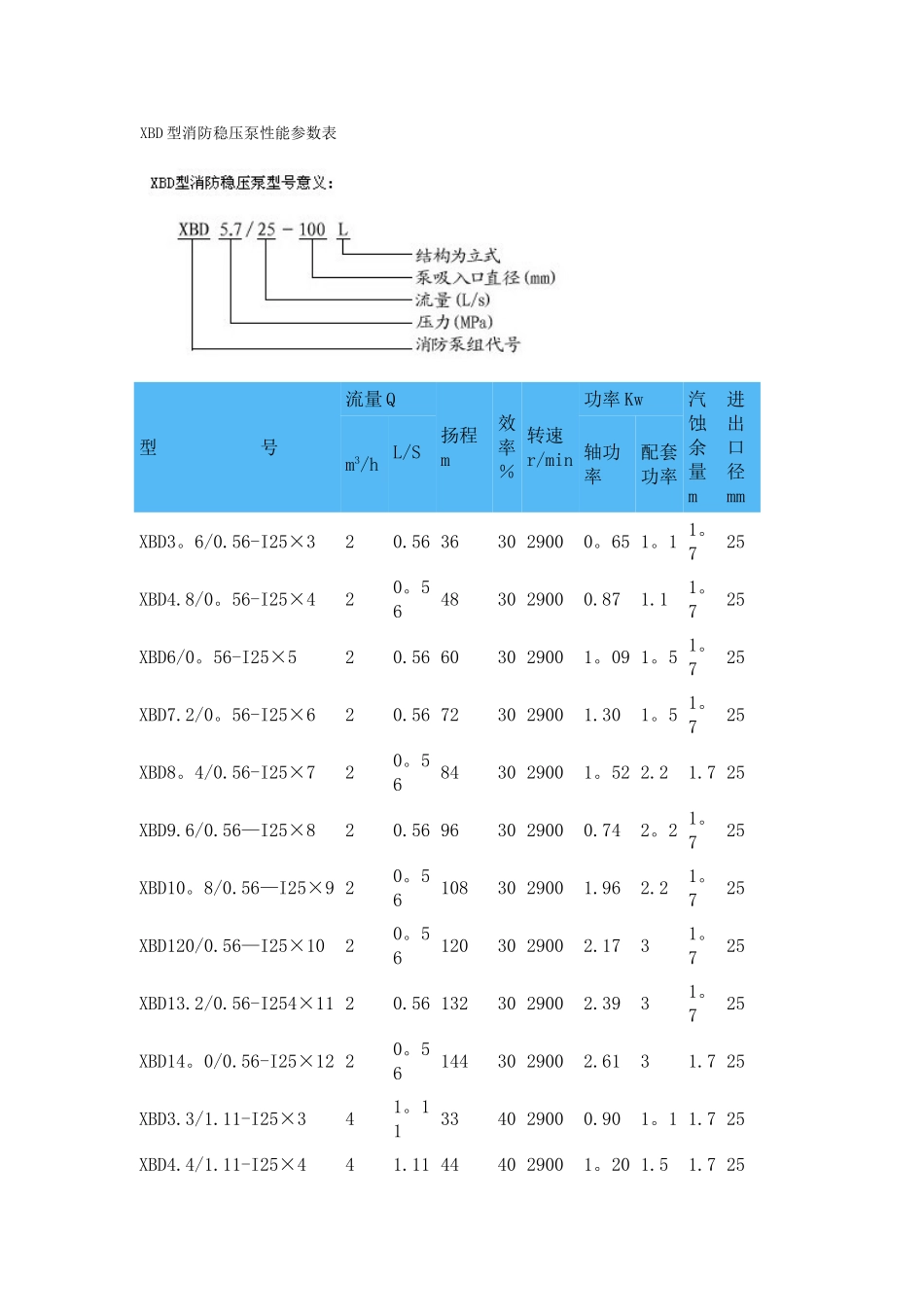 XBD型消防稳压泵性能参数表_第1页