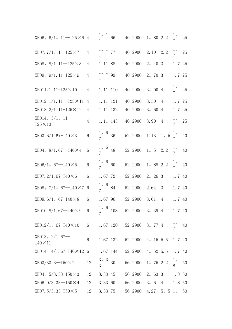 XBD型消防稳压泵性能参数表_第2页