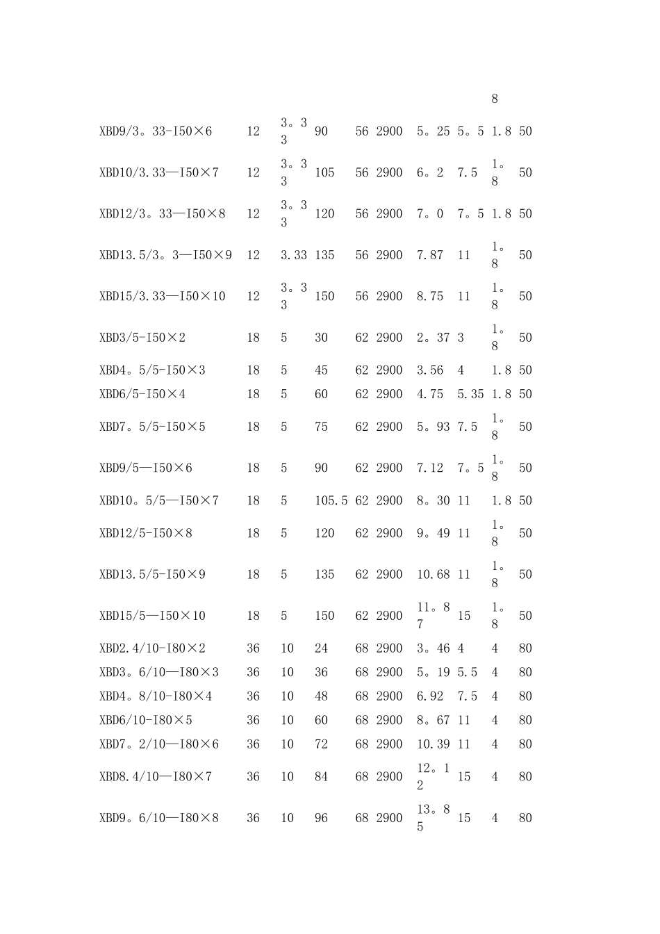 XBD型消防稳压泵性能参数表_第3页
