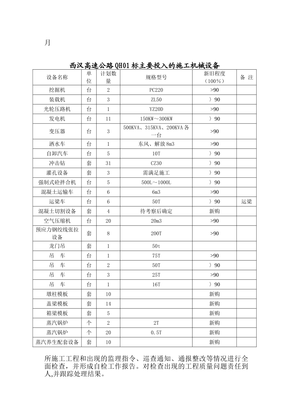 XH-QH01标工程施工总结报告_第3页