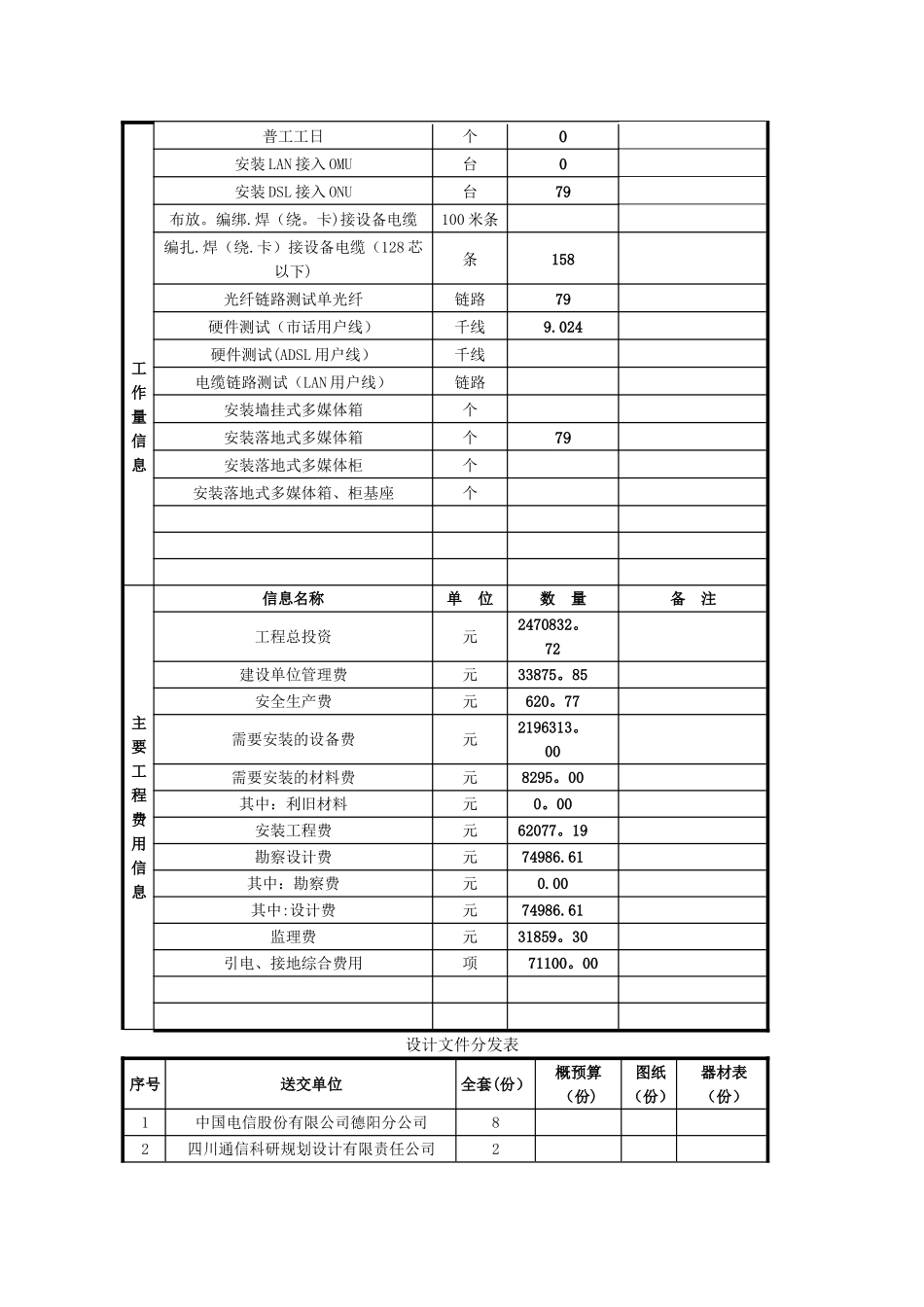 XXFTTB二期中兴更新改造工程设计编制说明_第3页