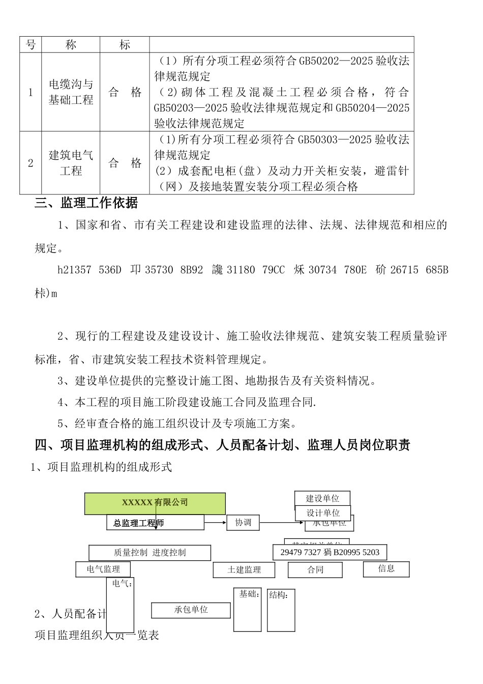XXXXX10kV配电工程监理规划_第3页