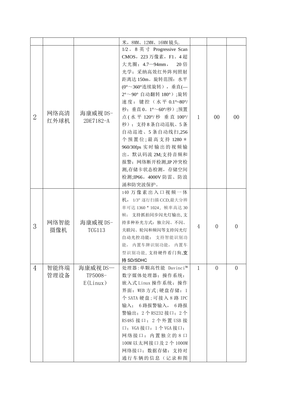 XXXXX安居小区监控系统投标书_第3页