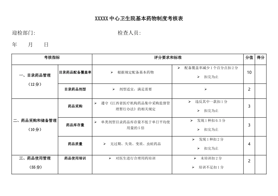 XXXXX卫生院基本药物制度考核表_第1页