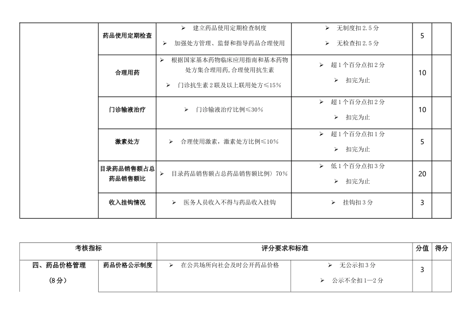 XXXXX卫生院基本药物制度考核表_第2页
