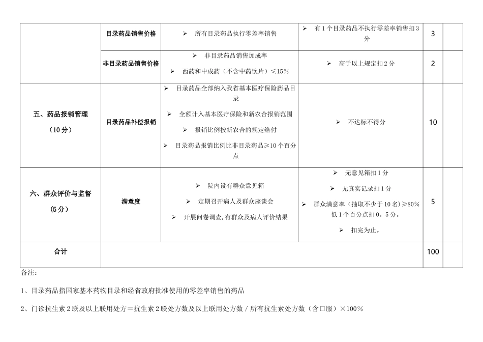 XXXXX卫生院基本药物制度考核表_第3页