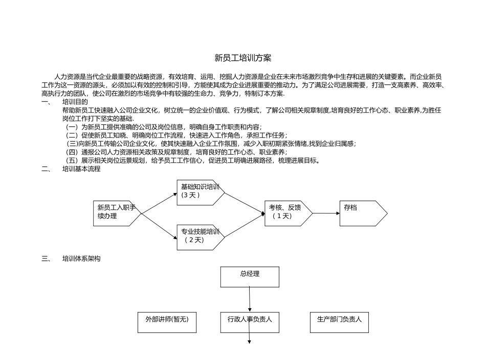 XXXX公司新员工培训方案_第1页