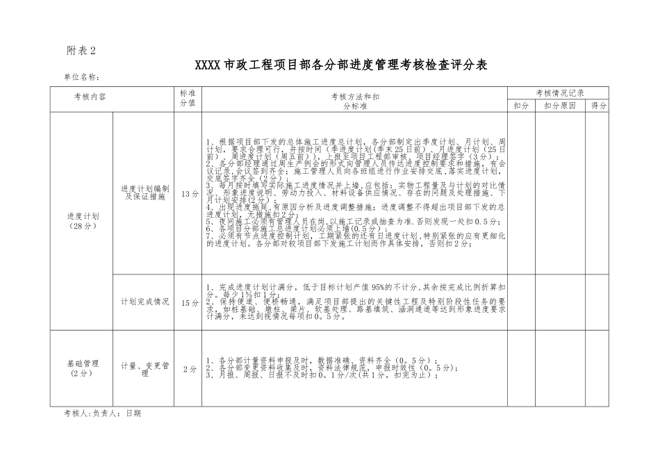 XXXX市政工程项目部各分部管理考核检查评分表_第2页