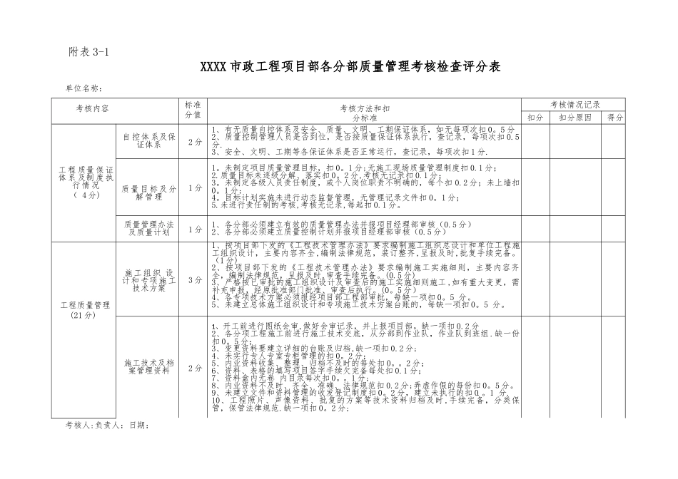 XXXX市政工程项目部各分部管理考核检查评分表_第3页