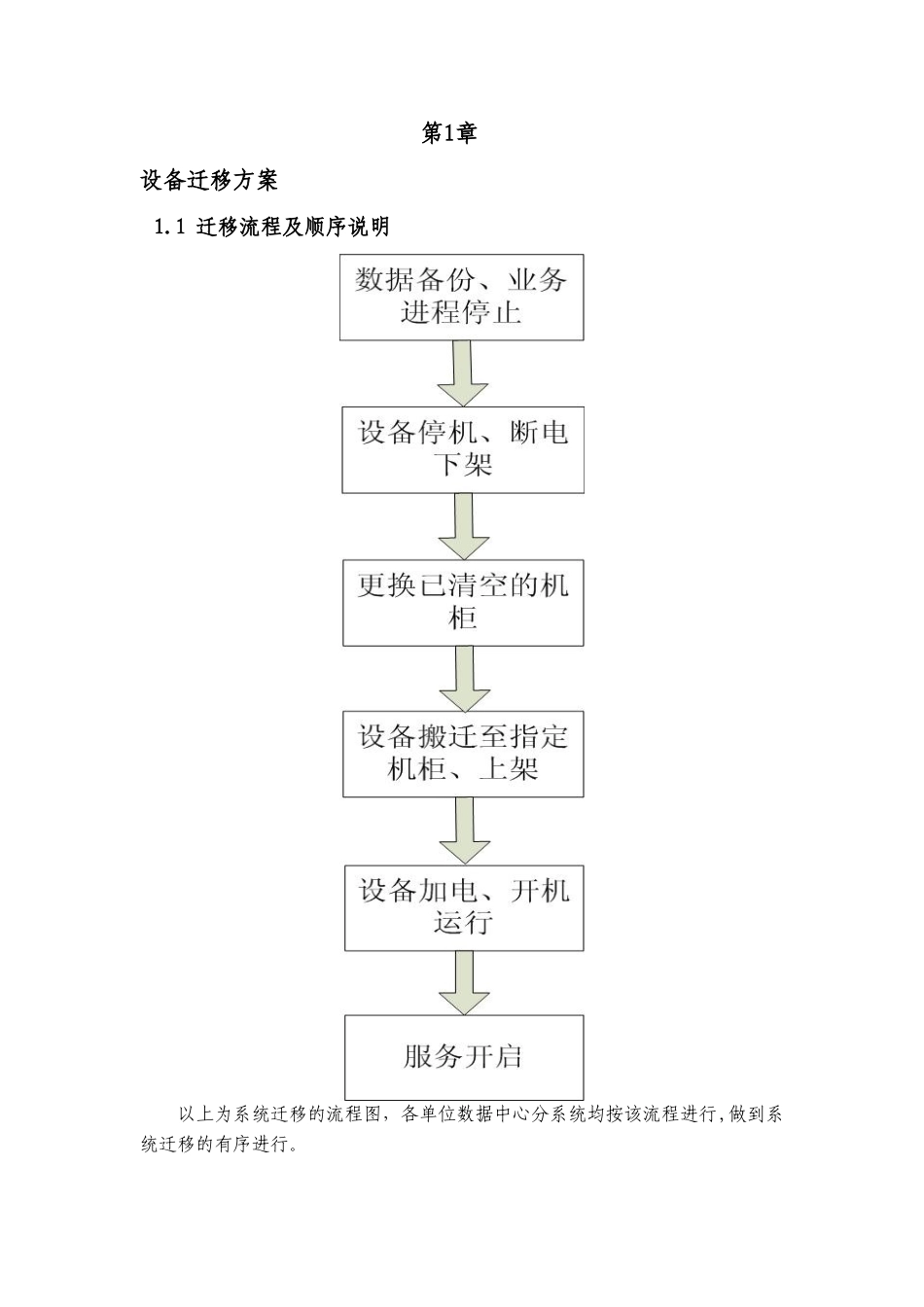 XXXX机房搬迁方案建议书_第2页