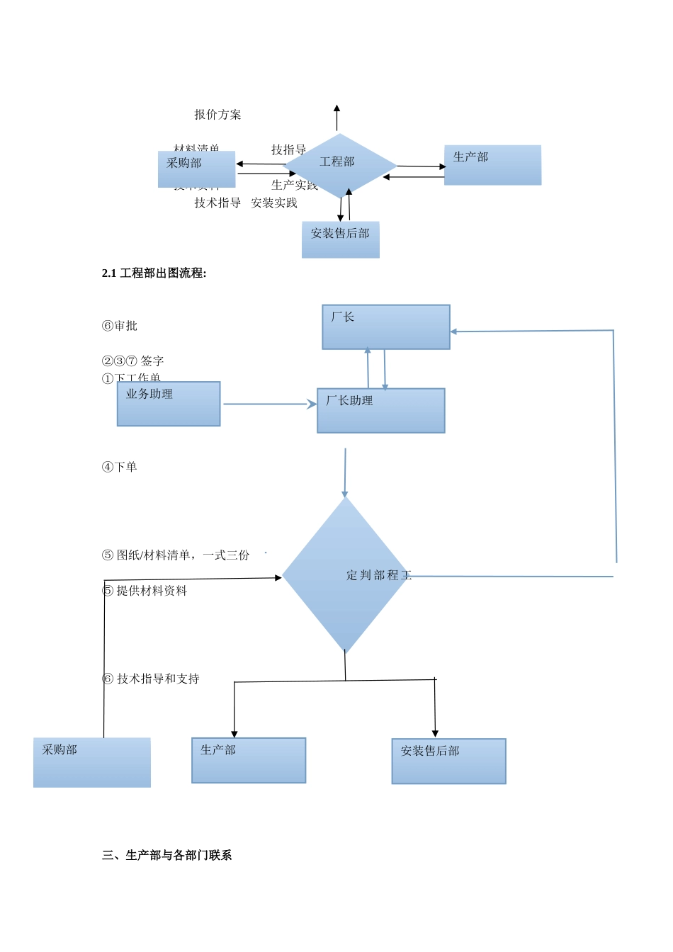 XXXX机械设备有限公司各部门工作流程_第2页