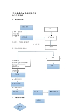 XXXX机械设备有限公司各部门工作流程