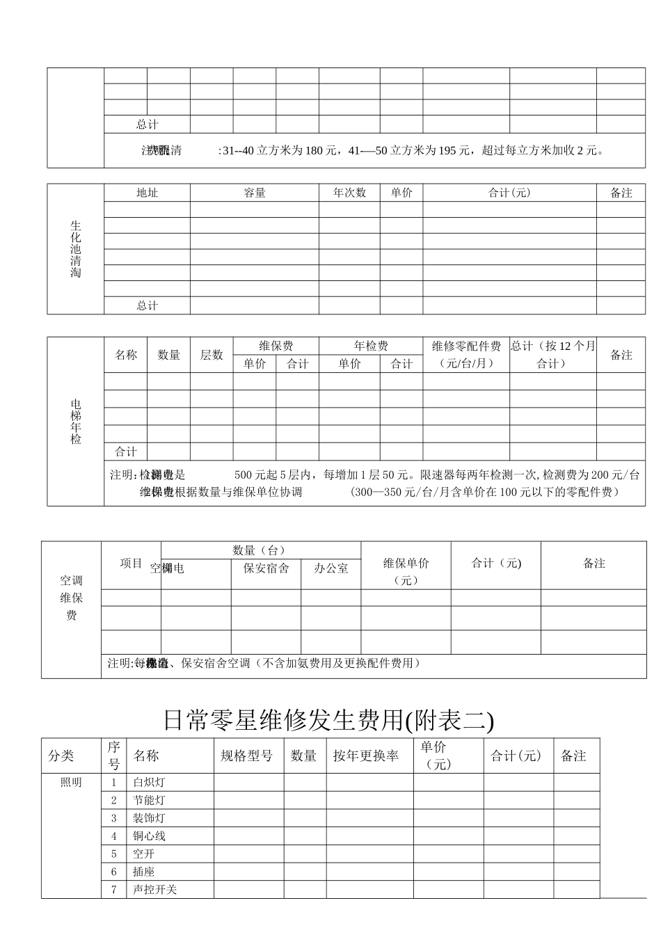XXXX物业工程年预算表_第3页