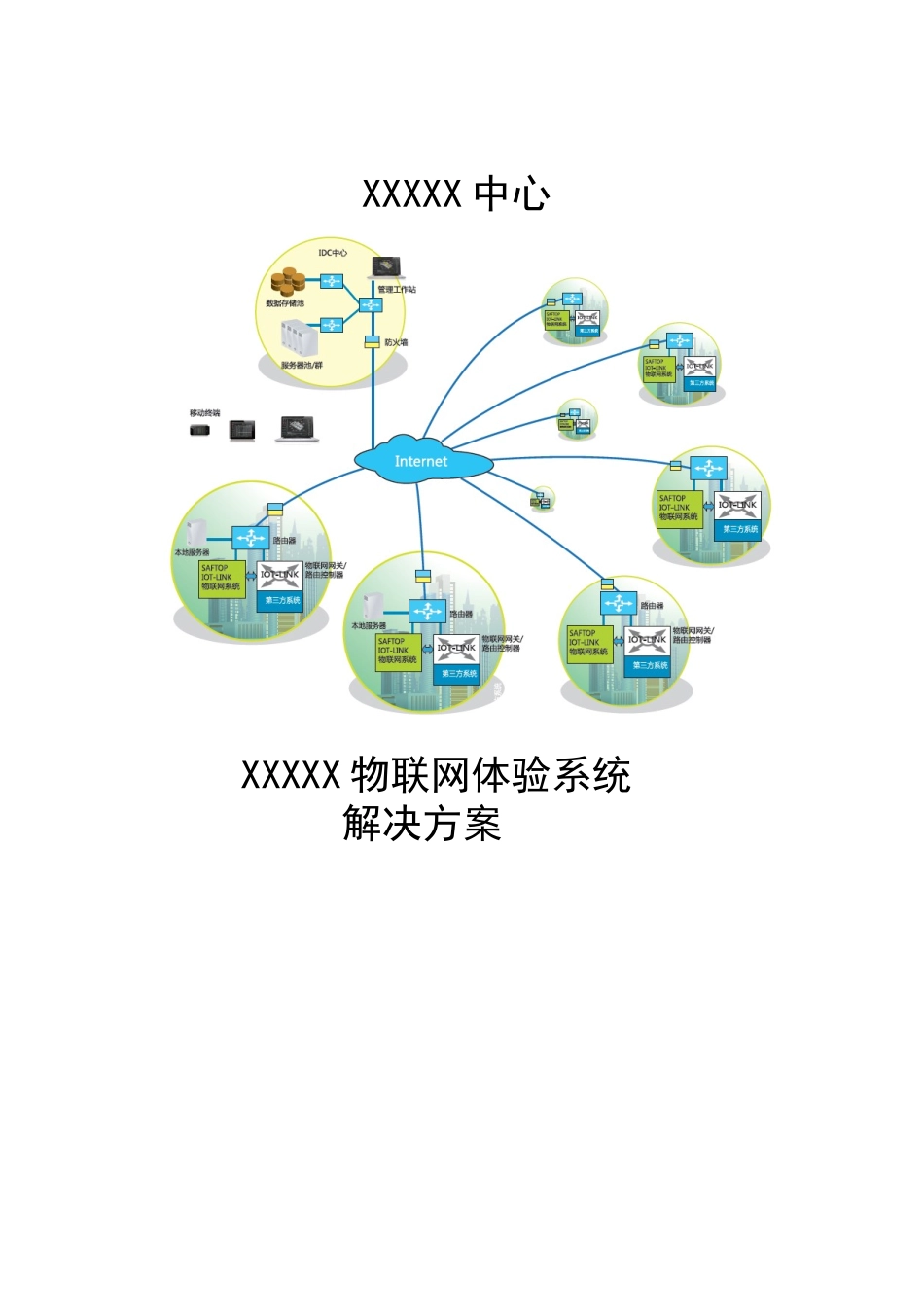 XXXX物联网解决方案_第1页