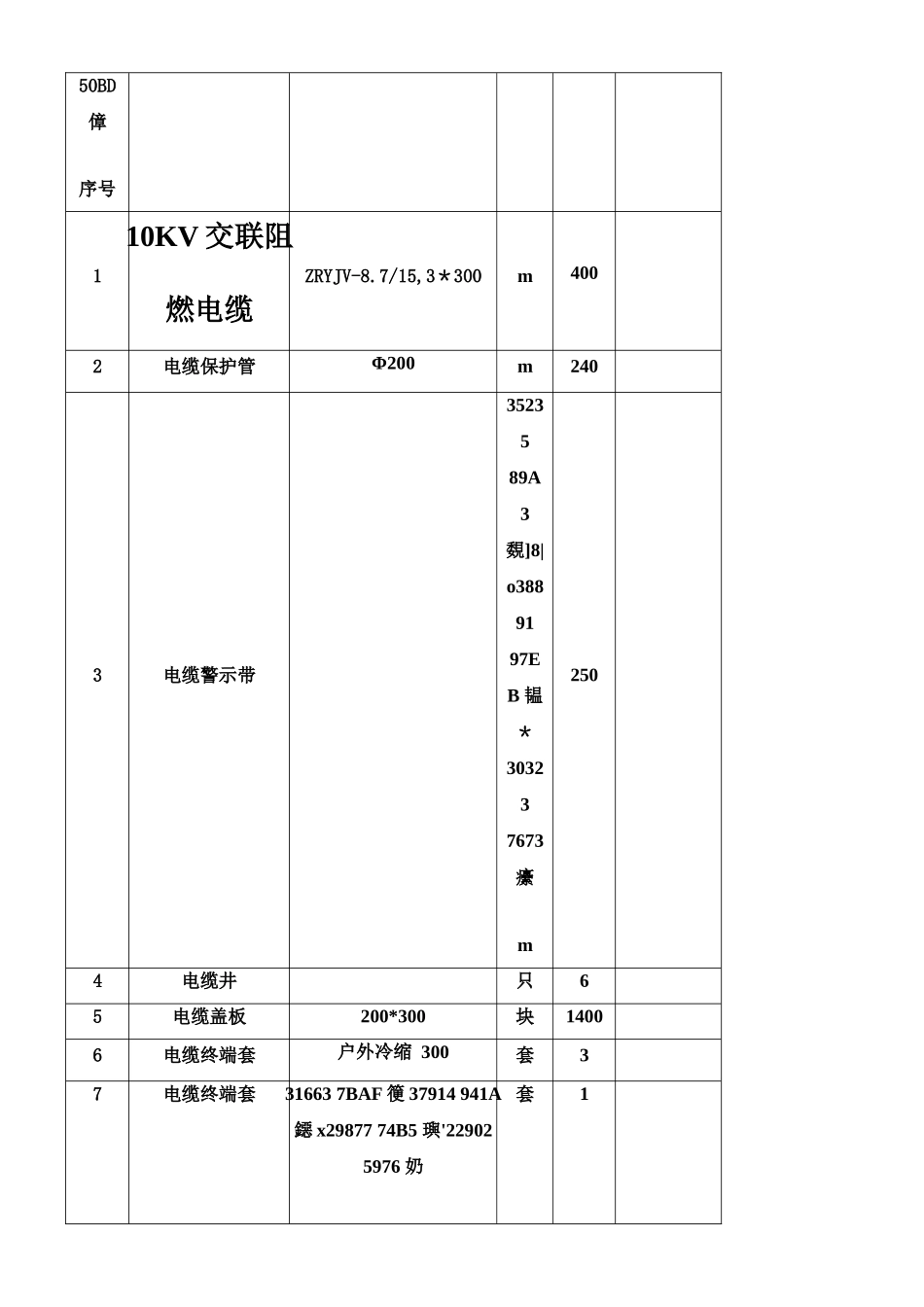 xxxx高低压电缆敷设施工方案_第3页