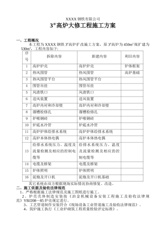 XXXX高炉大修施工方案