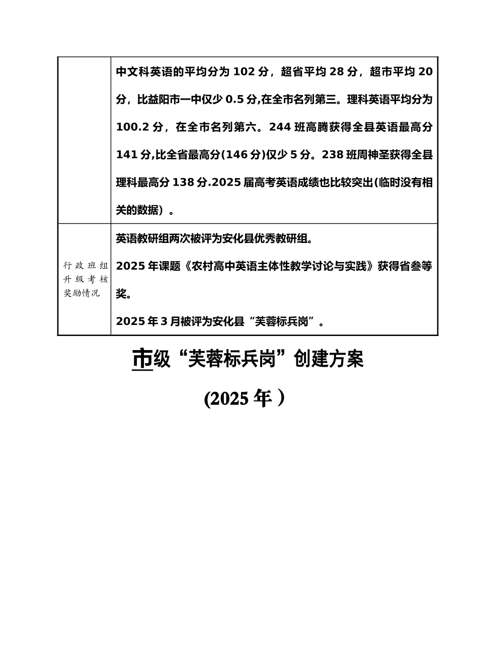 XXX中学芙蓉标兵岗创建方案手册_第2页