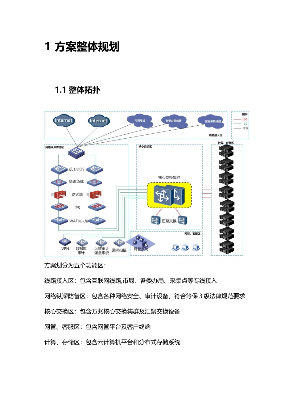 XXX云平台规划方案-2025_第2页