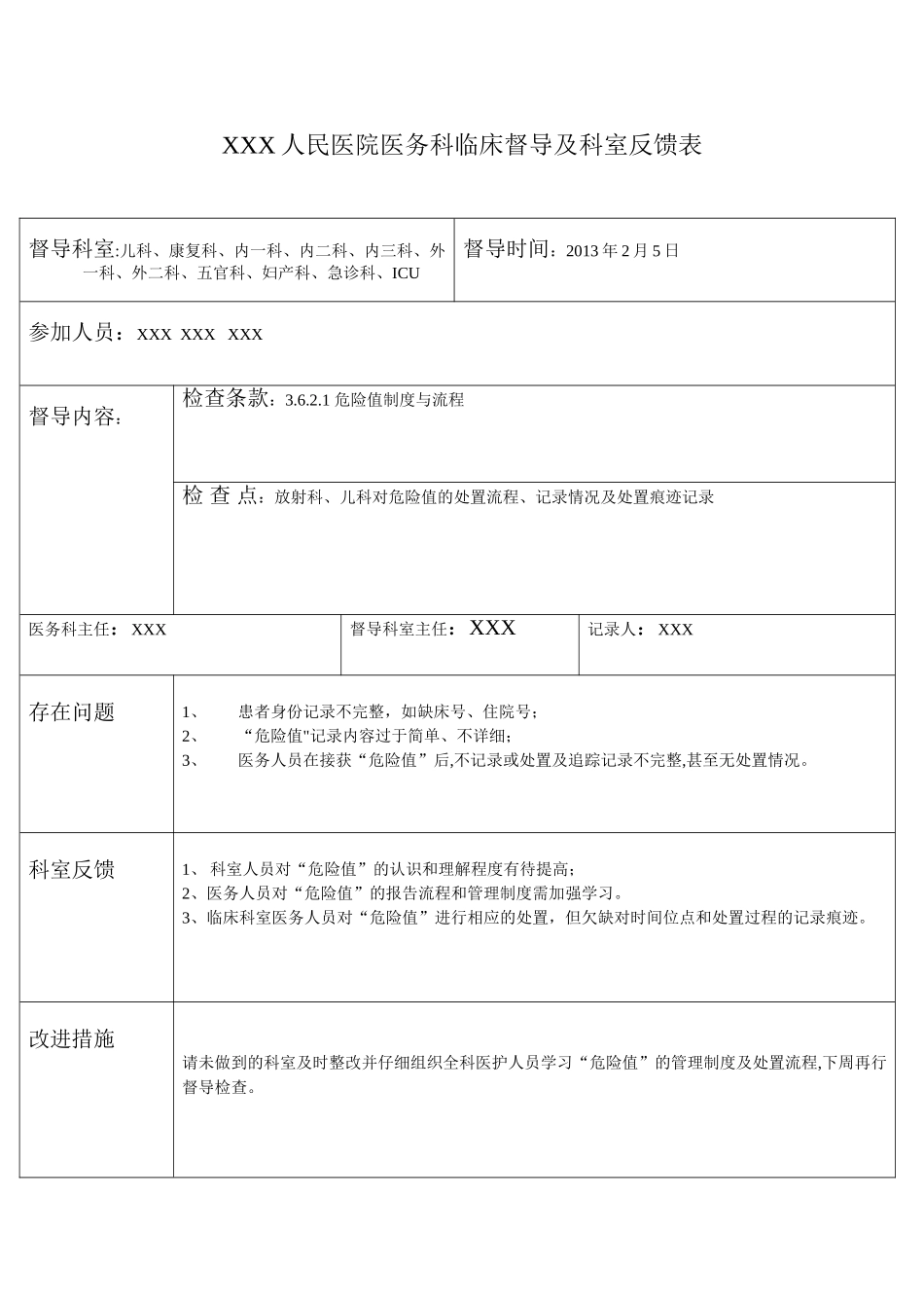 XXX人民医院医务科临床督导及科室反馈表_第1页
