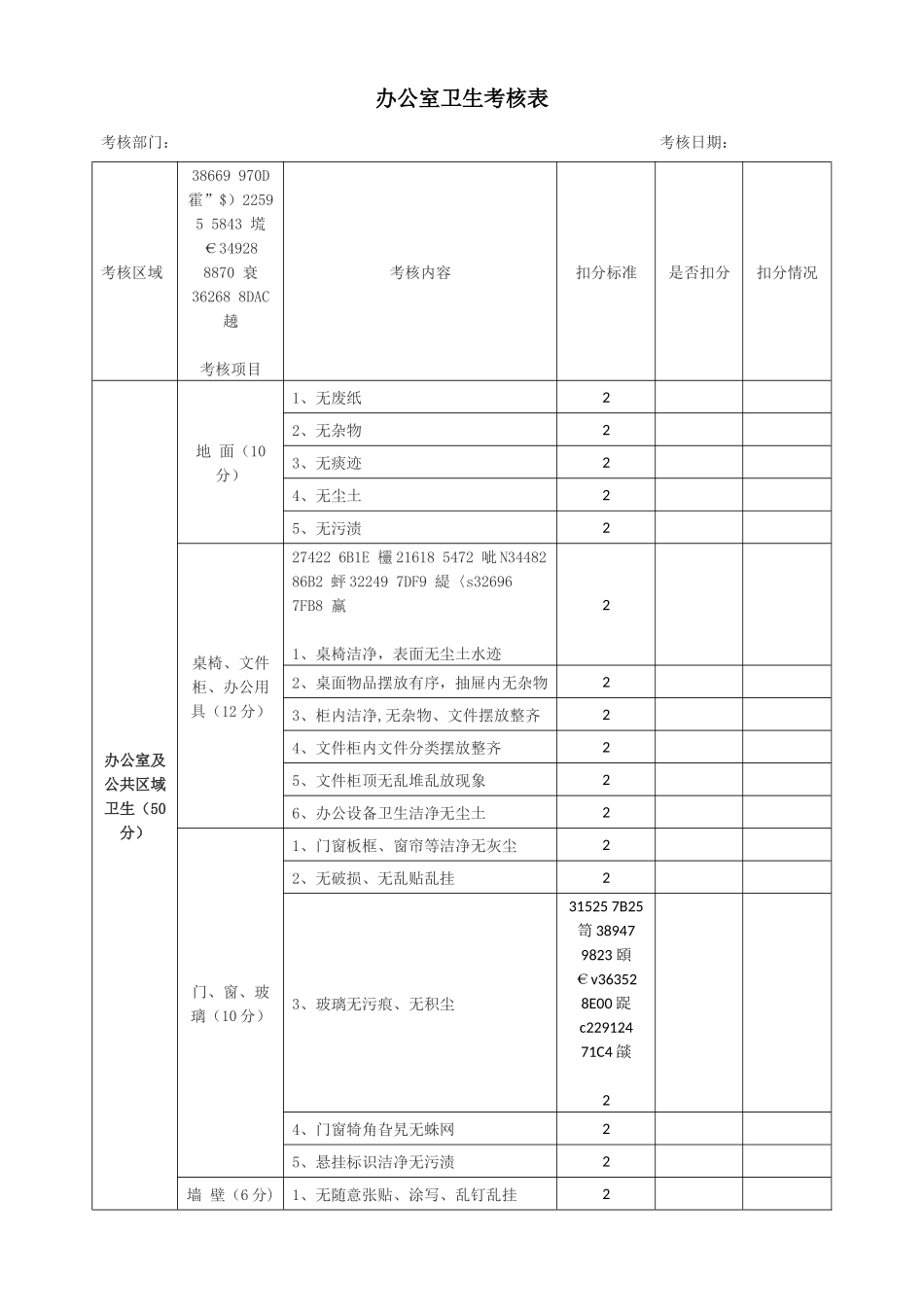 XXX公司卫生考核细则_第3页