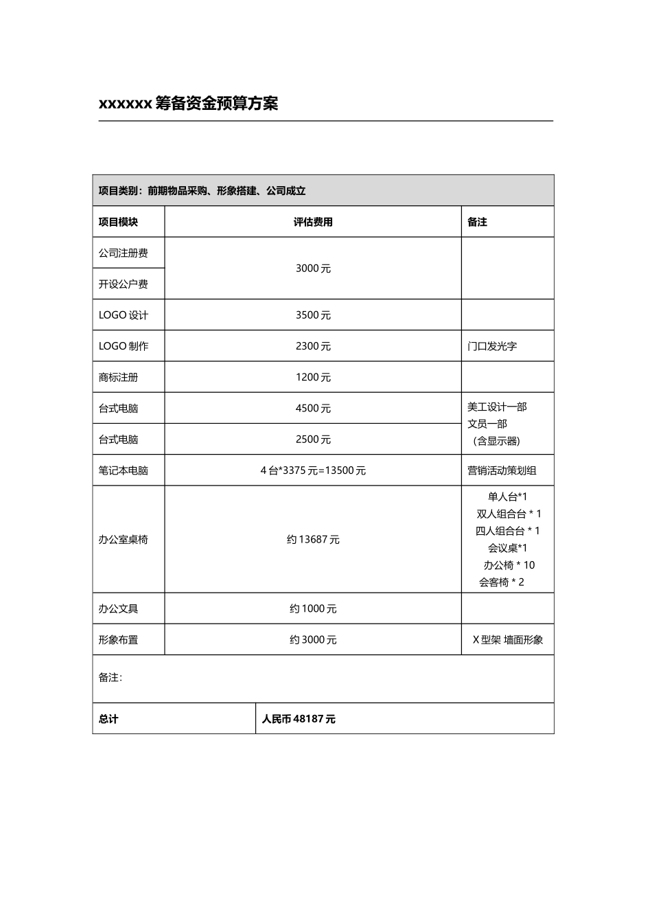 xxx公司筹备筹建评估预算方案_第1页