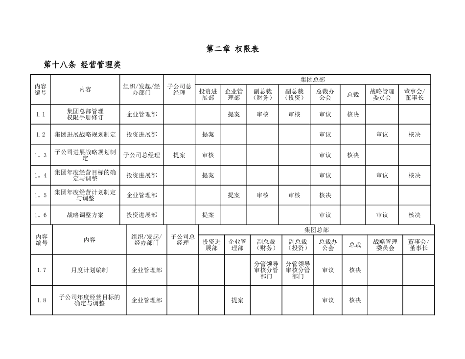 XXX公司管理权限手册_第3页