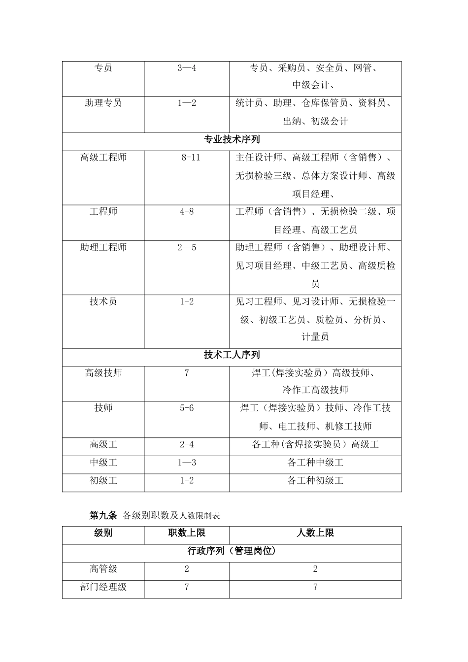 XXX公司职等职级划分制度_第2页