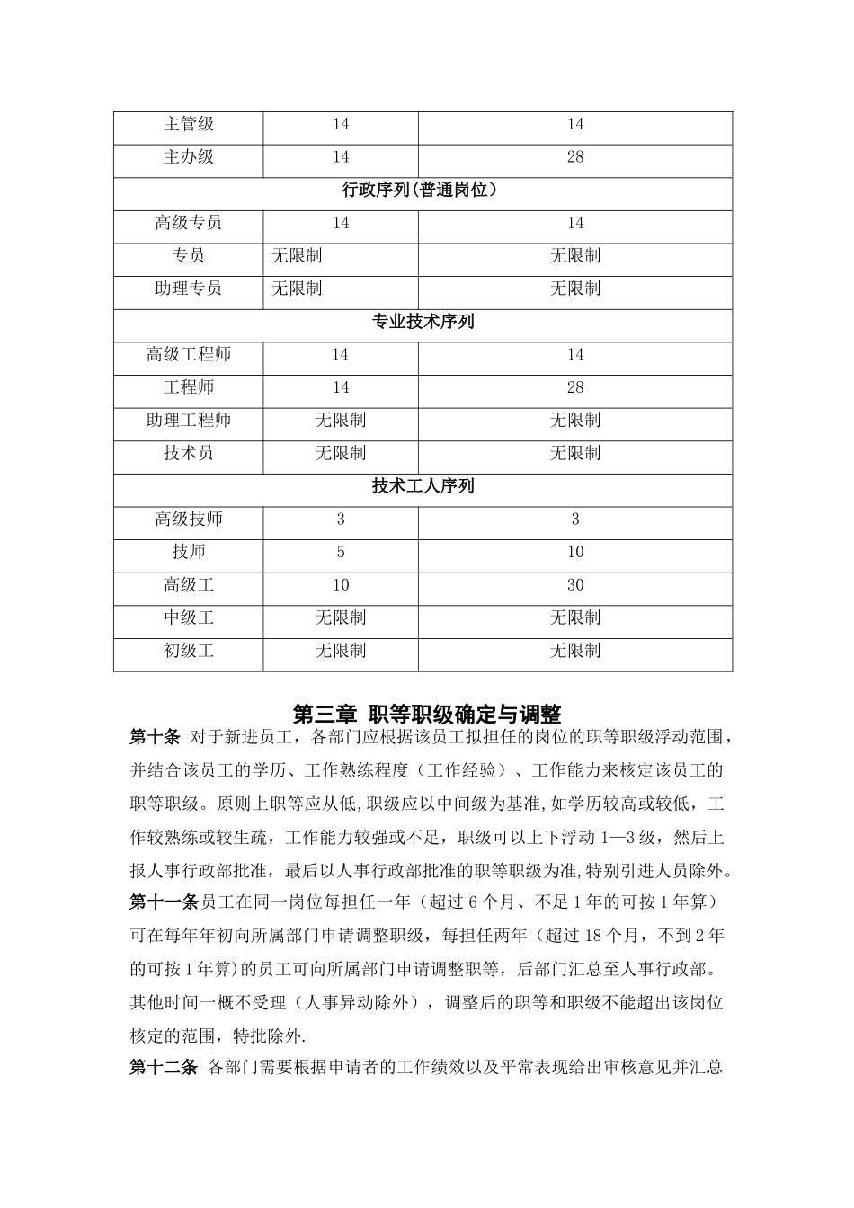 XXX公司职等职级划分制度_第3页