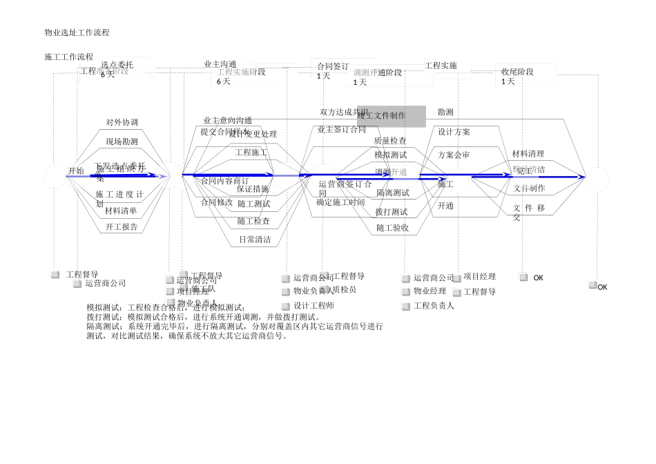 XXX公司通信服务方案_第2页