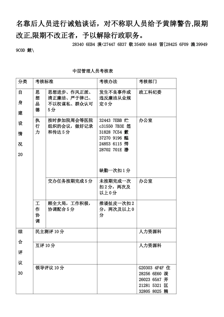 XXX医院中层管理人员考核管理办法_第2页