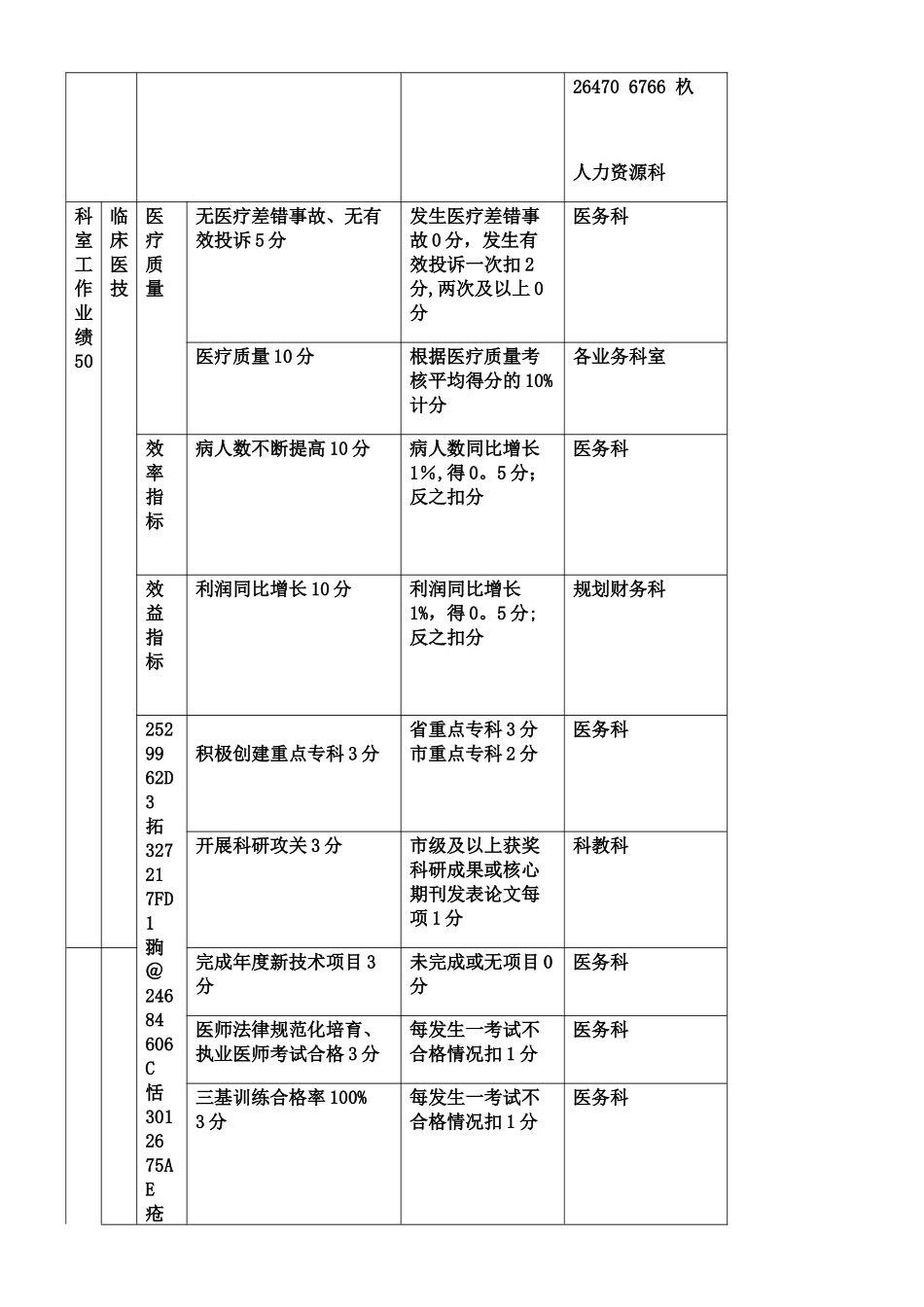 XXX医院中层管理人员考核管理办法_第3页