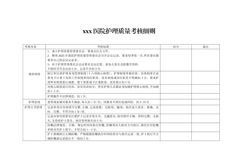 xxx医院护理质量考核细则_第1页