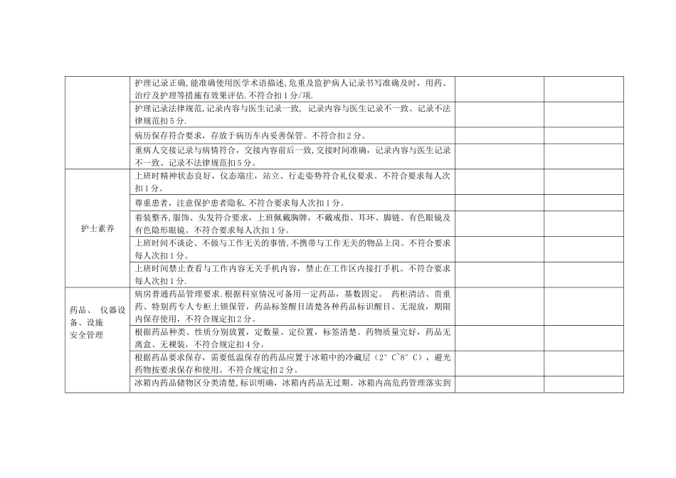 xxx医院护理质量考核细则_第2页