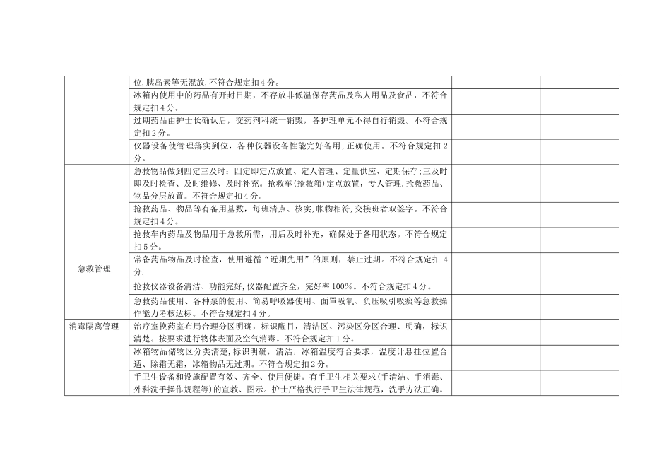 xxx医院护理质量考核细则_第3页