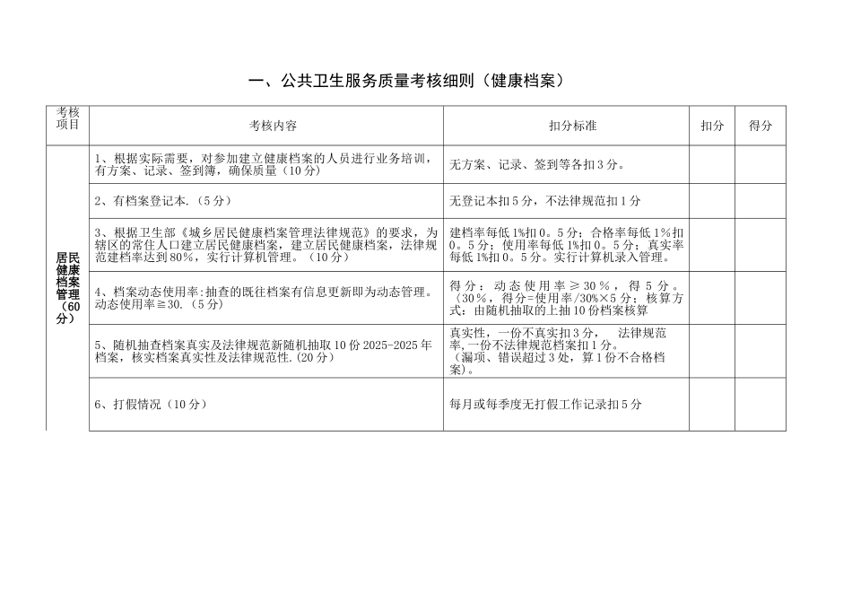 XXX卫生院2025年度公共卫生考核标准_第2页