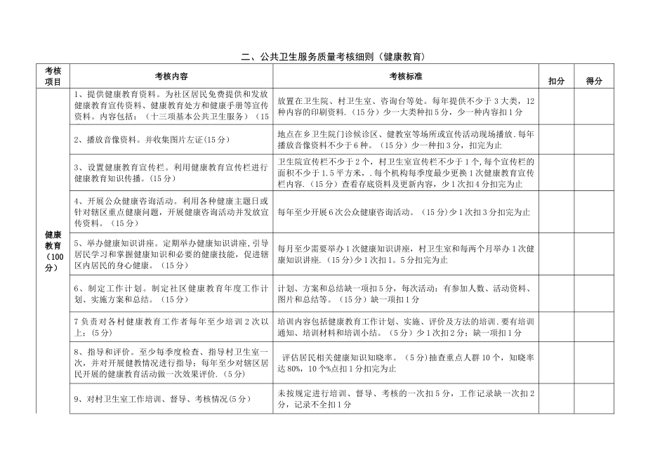 XXX卫生院2025年度公共卫生考核标准_第3页