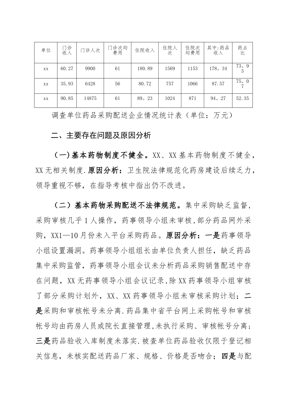 XXX基层医疗卫生机构基本药物制度执行情况调查报告_第2页