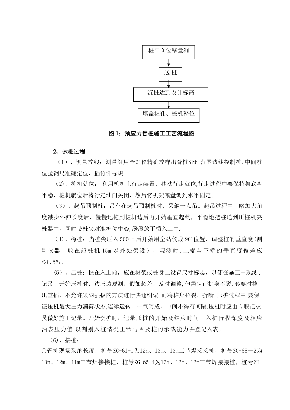 xxx工程静压管桩试桩总结_第3页